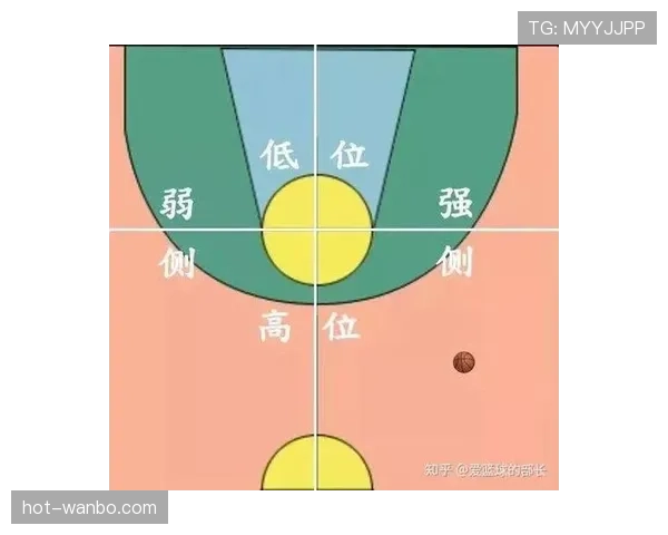篮球规则解析：防守犯规的常见类型与如何正确判断