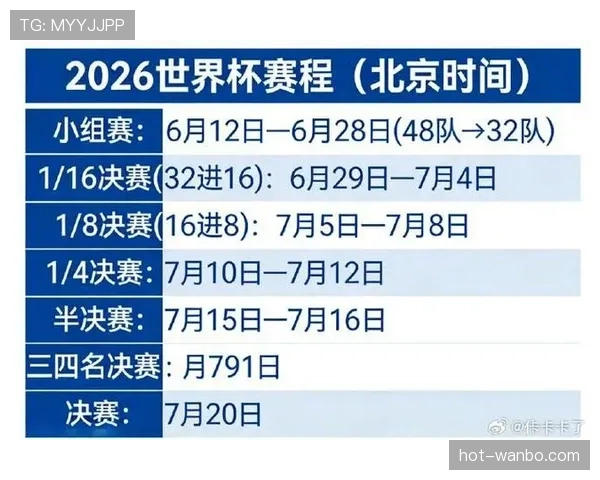 2026世界杯规则下第三名如何排