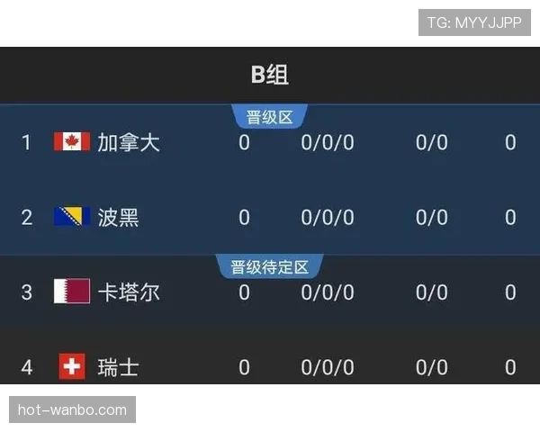 世界杯B组出线热门球队解析